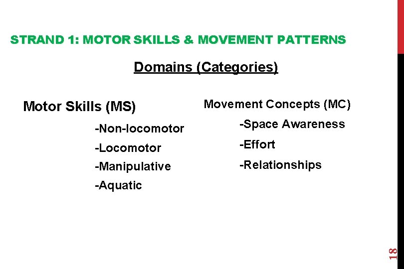 STRAND 1: MOTOR SKILLS & MOVEMENT PATTERNS Domains (Categories) Motor Skills (MS) Movement Concepts