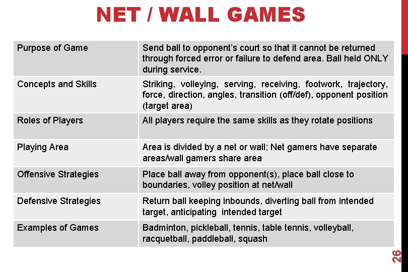 Purpose of Game Send ball to opponent’s court so that it cannot be returned