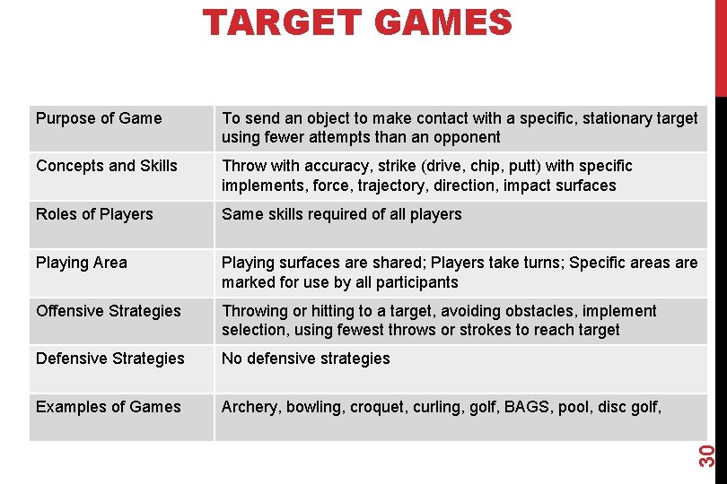 TARGET GAMES To send an object to make contact with a specific, stationary target