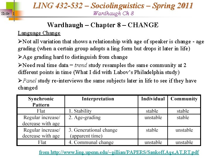 LING 432 -532 – Sociolinguistics – Spring 2011 Slide 1 Wardhaugh Ch 8 Wardhaugh