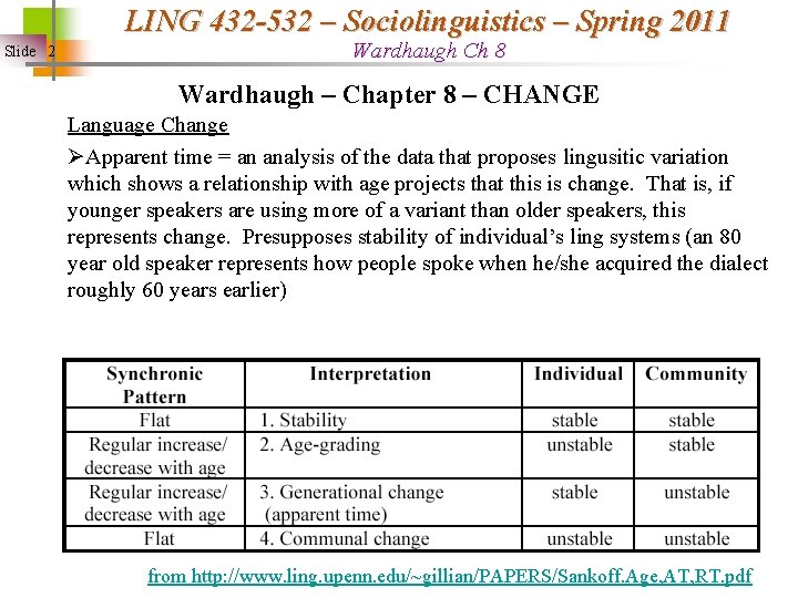 LING 432 -532 – Sociolinguistics – Spring 2011 Slide 2 Wardhaugh Ch 8 Wardhaugh