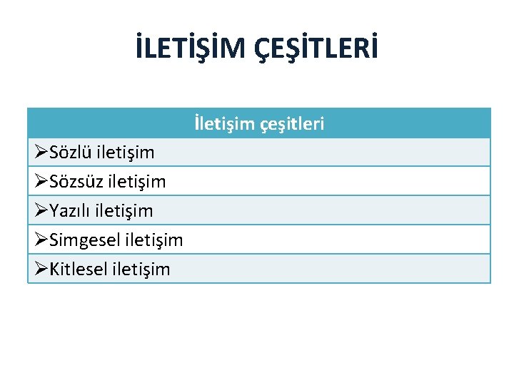 İLETİŞİM ÇEŞİTLERİ İletişim çeşitleri ØSözlü iletişim ØSözsüz iletişim ØYazılı iletişim ØSimgesel iletişim ØKitlesel iletişim İLETİŞİM ÇEŞİTLERİ İletişim çeşitleri ØSözlü iletişim ØSözsüz iletişim ØYazılı iletişim ØSimgesel iletişim ØKitlesel iletişim
