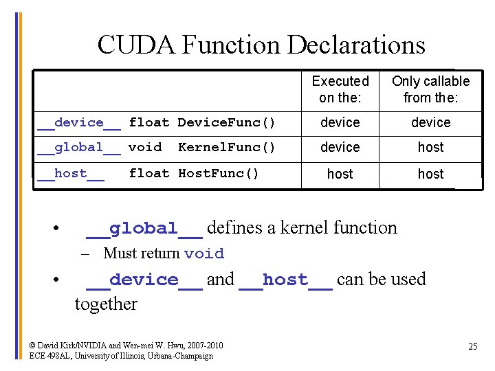 CUDA Function Declarations Executed on the: Only callable from the: __device__ float Device. Func()