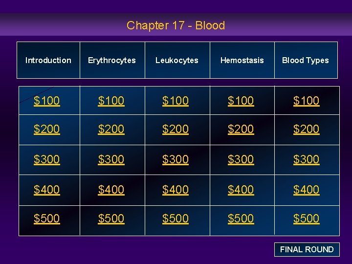 Chapter 17 - Blood Introduction Erythrocytes Leukocytes Hemostasis Blood Types $100 $100 $200 $200