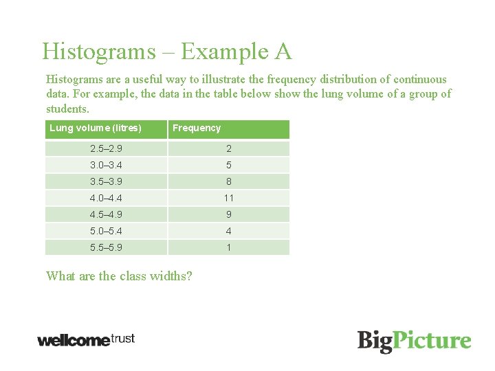 Histograms – Example A Histograms are a useful way to illustrate the frequency distribution