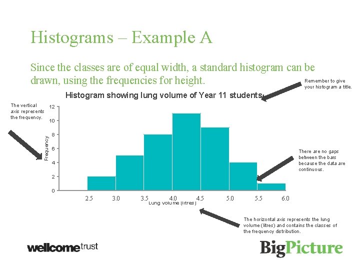 Histograms – Example A Since the classes are of equal width, a standard histogram