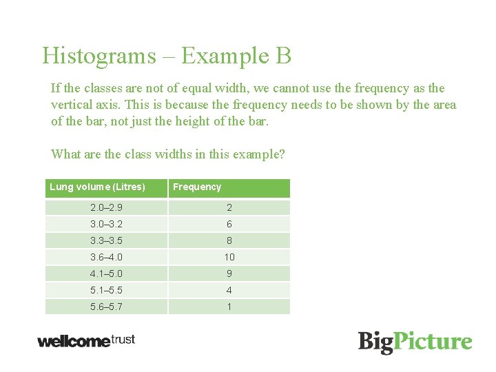 Histograms – Example B If the classes are not of equal width, we cannot