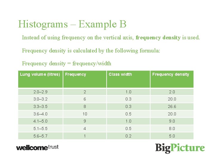 Histograms – Example B Instead of using frequency on the vertical axis, frequency density