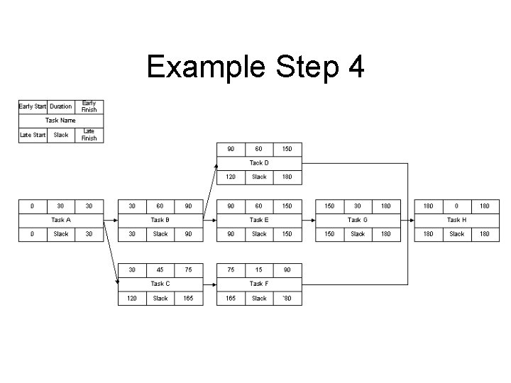 Example Step 4 
