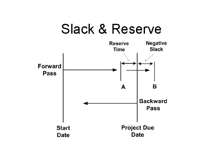 Slack & Reserve 