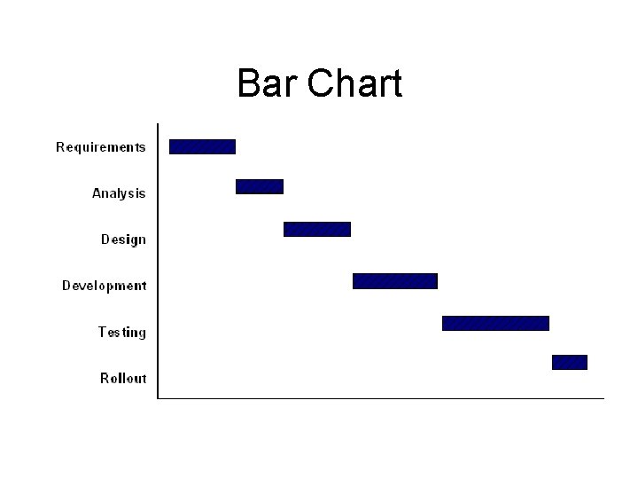 Bar Chart 