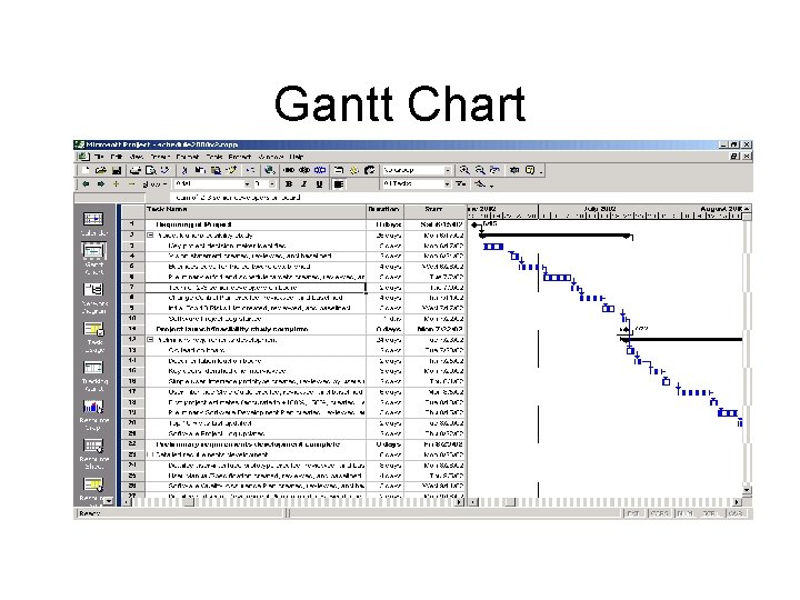 Gantt Chart 