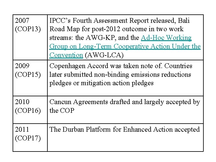 2007 (COP 13) IPCC’s Fourth Assessment Report released, Bali Road Map for post-2012 outcome