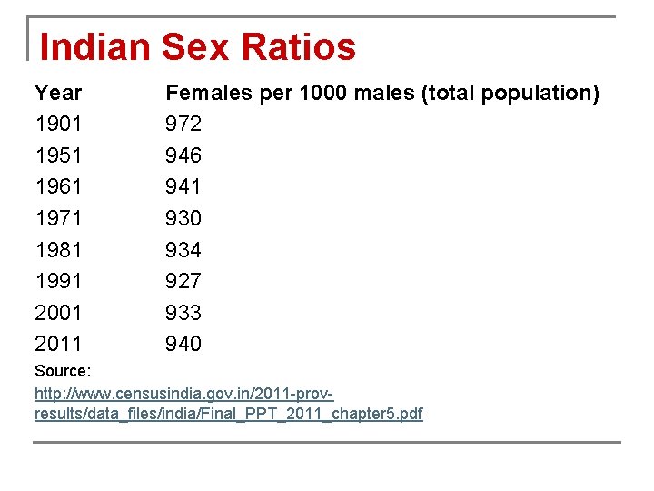 Indian Sex Ratios Year 1901 1951 1961 1971 1981 1991 2001 2011 Females per