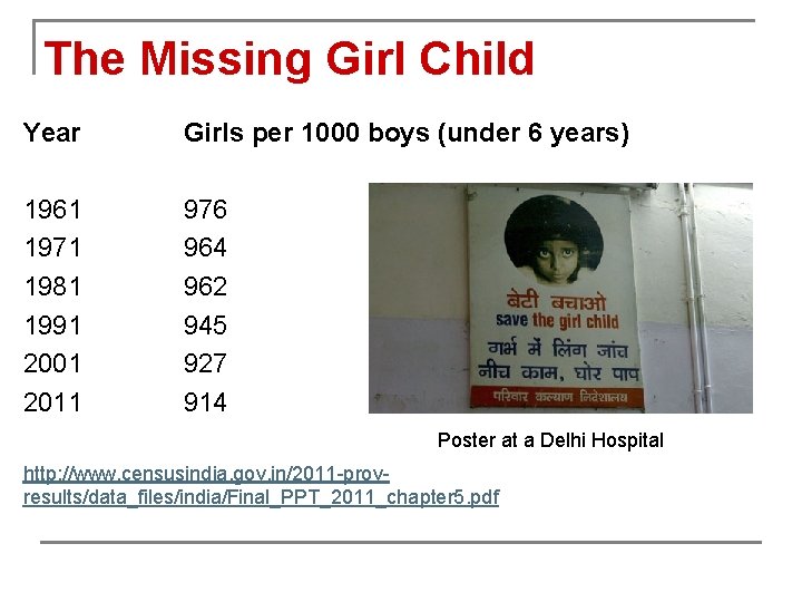 The Missing Girl Child Year Girls per 1000 boys (under 6 years) 1961 1971