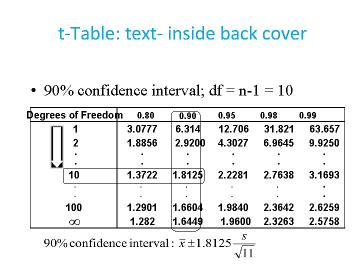 t-Table: text- inside back cover • 90% confidence interval; df = n-1 = 10