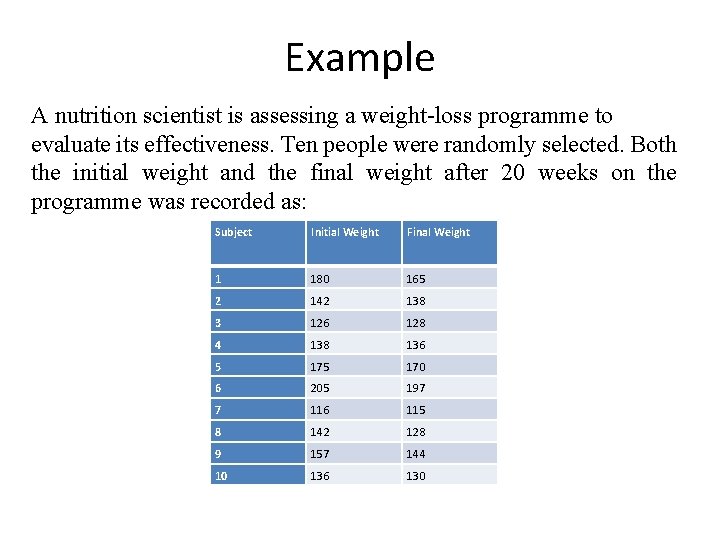 Example A nutrition scientist is assessing a weight-loss programme to evaluate its effectiveness. Ten