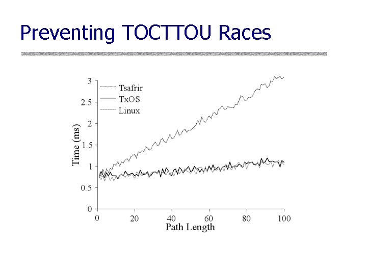 Preventing TOCTTOU Races 