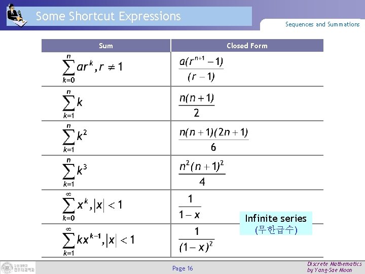 Some Shortcut Expressions Sum Sequences and Summations Closed Form Infinite series (무한급수) Page 16