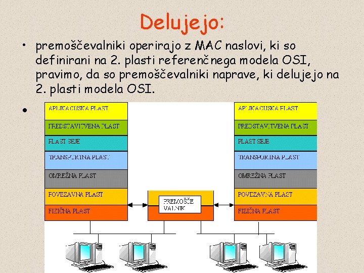 Delujejo: • premoščevalniki operirajo z MAC naslovi, ki so definirani na 2. plasti referenčnega