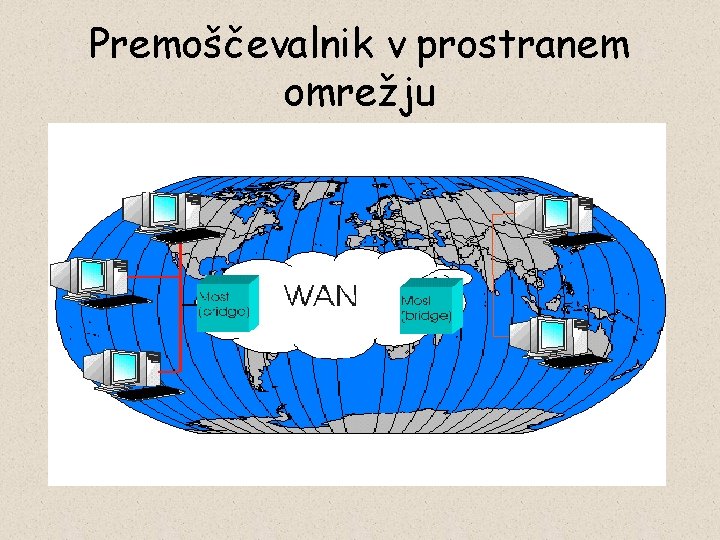 Premoščevalnik v prostranem omrežju 