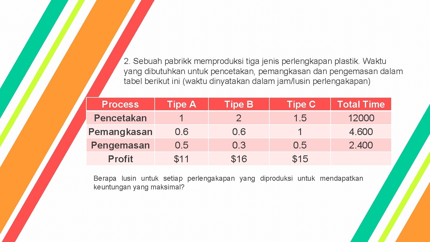 2. Sebuah pabrikk memproduksi tiga jenis perlengkapan plastik. Waktu yang dibutuhkan untuk pencetakan, pemangkasan