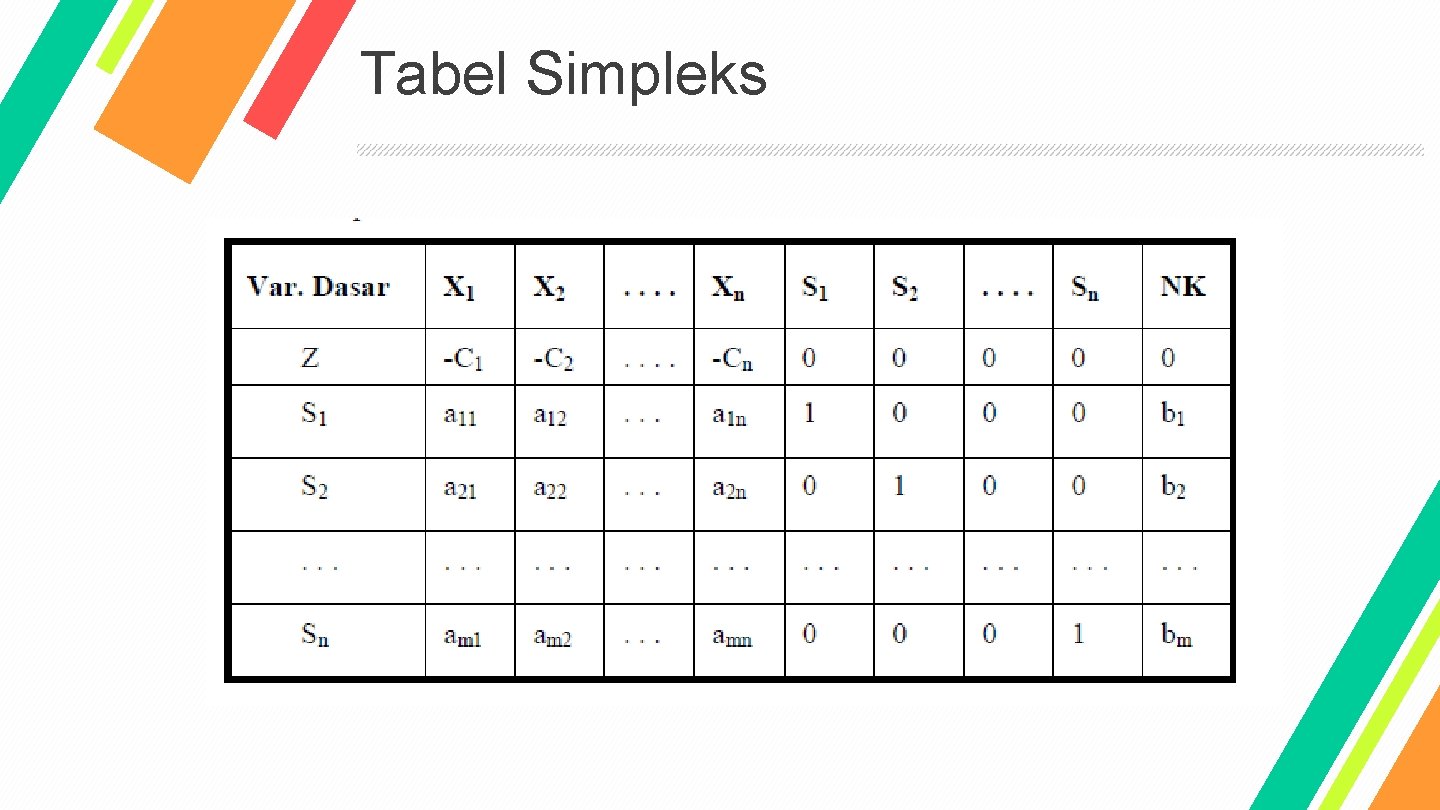 Tabel Simpleks 