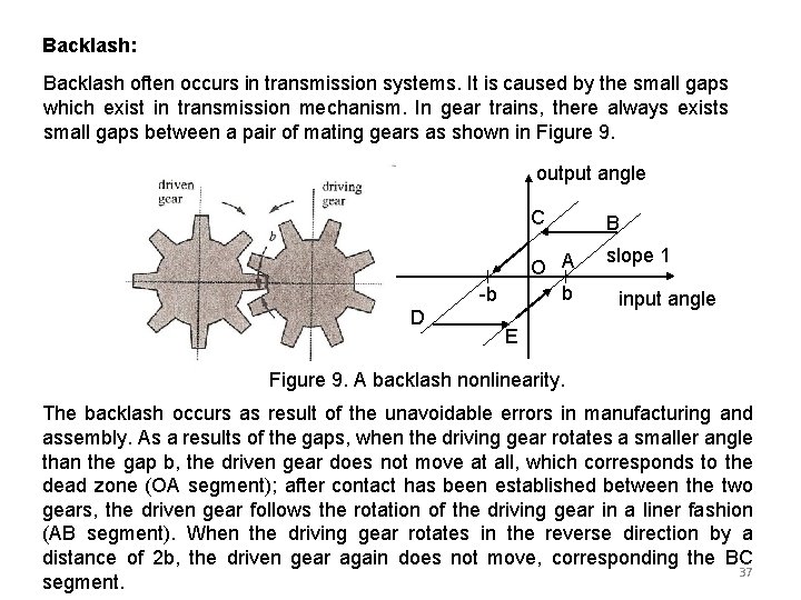 Backlash: Backlash often occurs in transmission systems. It is caused by the small gaps
