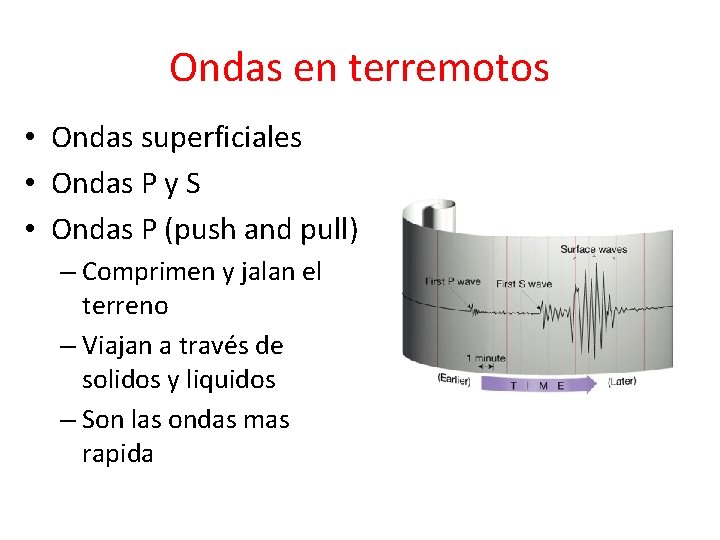 Ondas en terremotos • Ondas superficiales • Ondas P y S • Ondas P