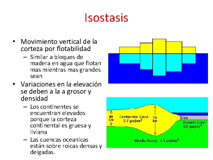 Isostasis • Movimiento vertical de la corteza por flotabilidad – Similar a bloques de