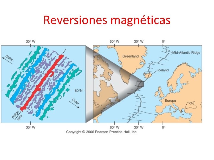 Reversiones magnéticas 