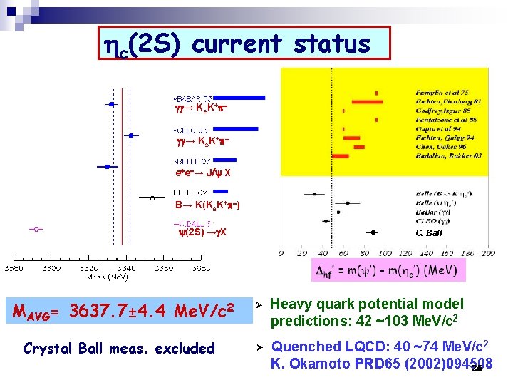 Heavy Flavor Quarkonium Production And Decay Xiaoyan Shen Heavy Flavor Quarkonium Production And Decay Xiaoyan Shen