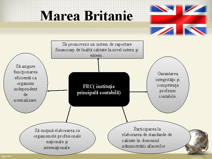 Marea Britanie Să promoveze un sistem de raportare financiarp de înaltă calitate la nivel