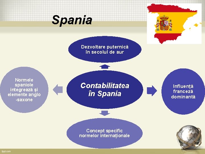 Spania Dezvoltare puternică în secolul de aur Normele spaniole integrează și elemente anglo -saxone