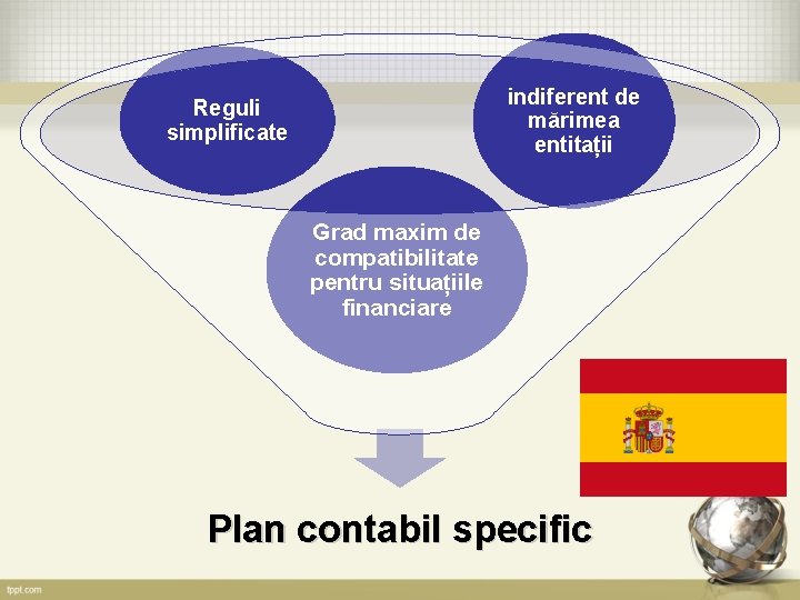 indiferent de mărimea entitații Reguli simplificate Grad maxim de compatibilitate pentru situațiile financiare Plan