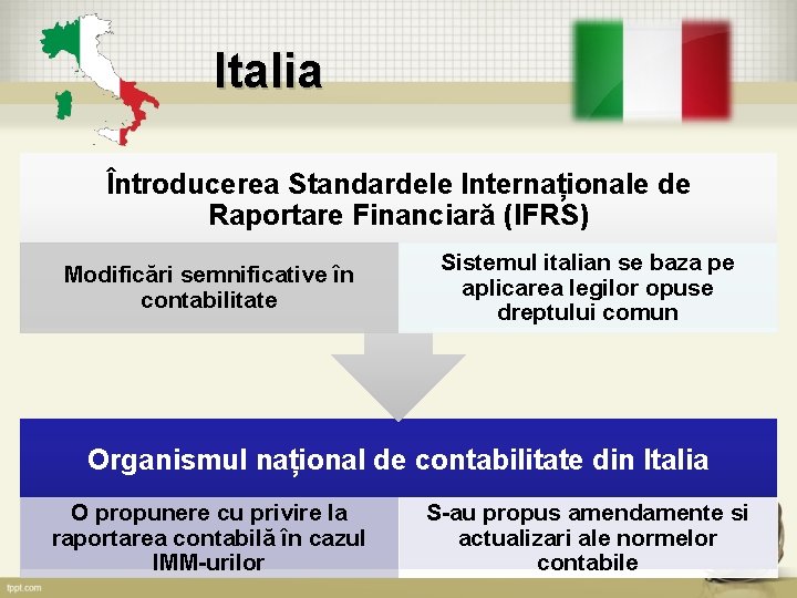 Italia Întroducerea Standardele Internaționale de Raportare Financiară (IFRS) Modificări semnificative în contabilitate Sistemul italian