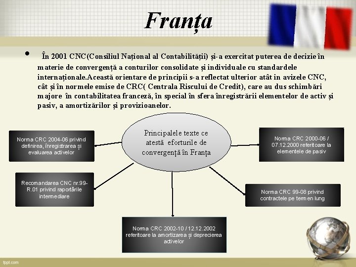 Franța • În 2001 CNC(Consiliul Naţional al Contabilităţii) și-a exercitat puterea de decizie în