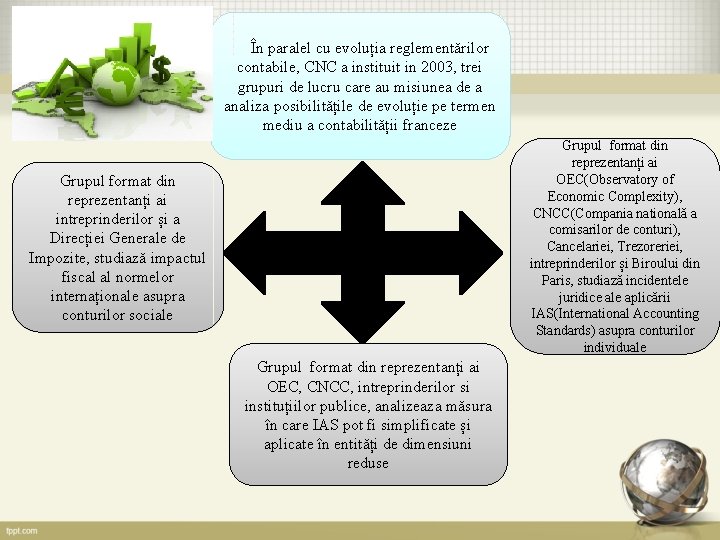 În paralel cu evoluția reglementărilor contabile, CNC a instituit in 2003, trei grupuri de