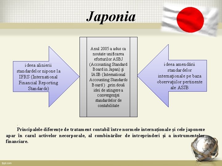 Japonia ideea alinierii standardelor nipone la IFRS (International Financial Reporting Standards) Anul 2005 a