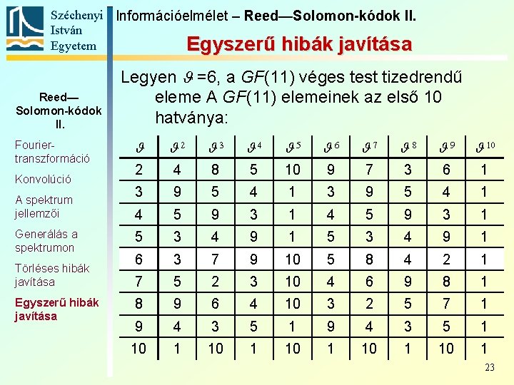 Széchenyi Információelmélet – Reed—Solomon-kódok II. István Egyetem Egyszerű hibák javítása Reed— Solomon-kódok II. Fouriertranszformáció