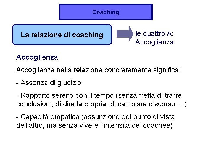 Coaching La relazione di coaching le quattro A: Accoglienza nella relazione concretamente significa: -