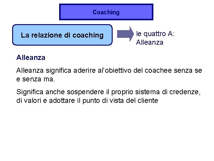 Coaching La relazione di coaching le quattro A: Alleanza significa aderire al’obiettivo del coachee