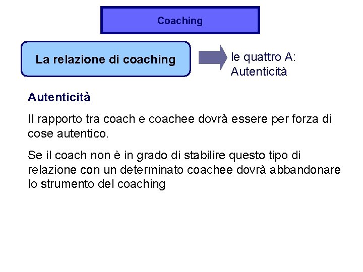 Coaching La relazione di coaching le quattro A: Autenticità Il rapporto tra coach e