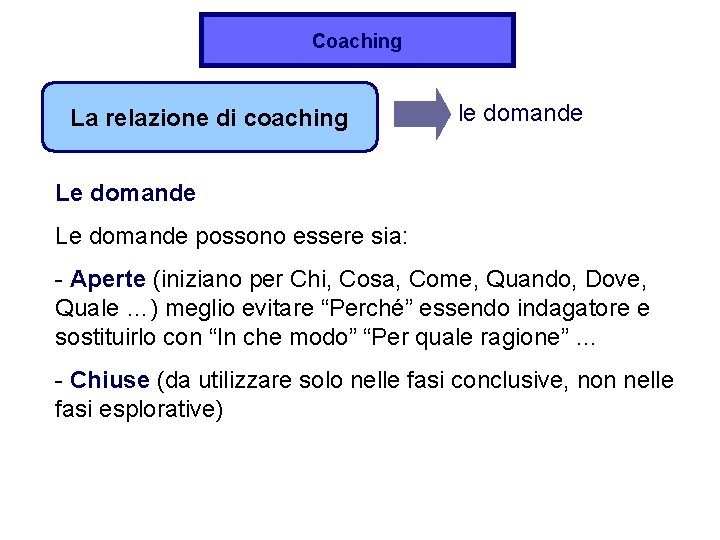 Coaching La relazione di coaching le domande Le domande possono essere sia: - Aperte