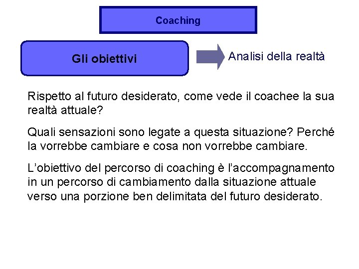 Coaching Gli obiettivi Analisi della realtà Rispetto al futuro desiderato, come vede il coachee