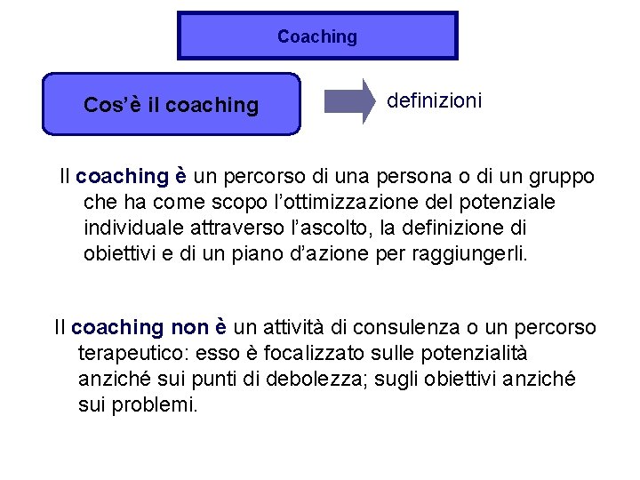 Coaching Cos’è il coaching definizioni Il coaching è un percorso di una persona o