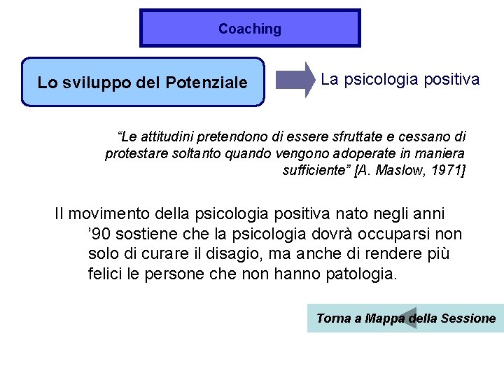 Coaching Lo sviluppo del Potenziale La psicologia positiva “Le attitudini pretendono di essere sfruttate