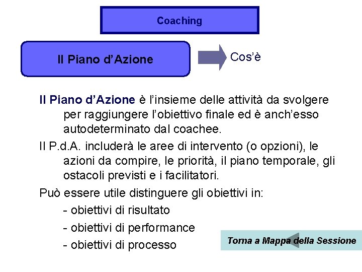 Coaching Il Piano d’Azione Cos’è Il Piano d’Azione è l’insieme delle attività da svolgere