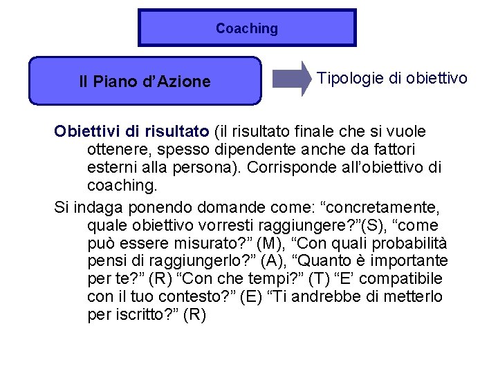 Coaching Il Piano d’Azione Tipologie di obiettivo Obiettivi di risultato (il risultato finale che