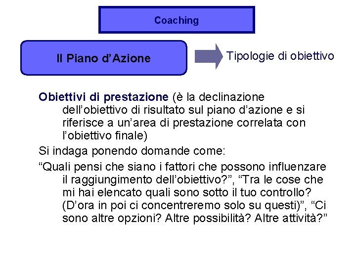 Coaching Il Piano d’Azione Tipologie di obiettivo Obiettivi di prestazione (è la declinazione dell’obiettivo